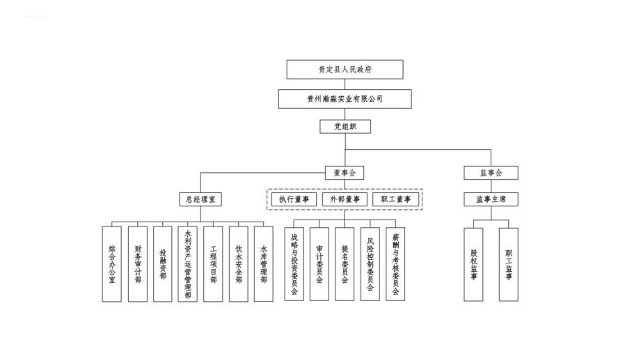 貴州瀚淼實(shí)業(yè)有限公司